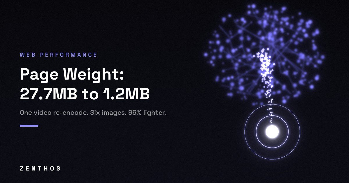 How we cut page weight from 27.7MB to 1.2MB - cover with abstract compression artwork